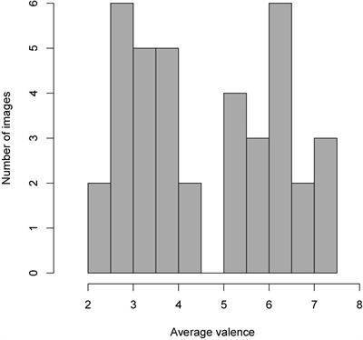 The Role of Callous-Unemotional Traits on Adolescent Positive and Negative Emotional Reactivity: A Longitudinal Community-Based Study